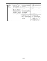 Предварительный просмотр 129 страницы Mitsubishi Electric CITY MULTI CMB-P1016V-F Service Handbook