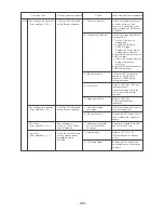 Предварительный просмотр 130 страницы Mitsubishi Electric CITY MULTI CMB-P1016V-F Service Handbook