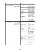 Предварительный просмотр 131 страницы Mitsubishi Electric CITY MULTI CMB-P1016V-F Service Handbook