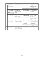 Предварительный просмотр 132 страницы Mitsubishi Electric CITY MULTI CMB-P1016V-F Service Handbook