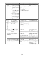 Предварительный просмотр 134 страницы Mitsubishi Electric CITY MULTI CMB-P1016V-F Service Handbook