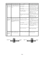 Предварительный просмотр 135 страницы Mitsubishi Electric CITY MULTI CMB-P1016V-F Service Handbook