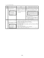 Предварительный просмотр 136 страницы Mitsubishi Electric CITY MULTI CMB-P1016V-F Service Handbook