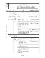 Предварительный просмотр 140 страницы Mitsubishi Electric CITY MULTI CMB-P1016V-F Service Handbook