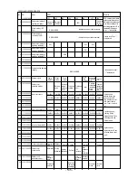 Предварительный просмотр 146 страницы Mitsubishi Electric CITY MULTI CMB-P1016V-F Service Handbook