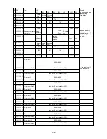 Предварительный просмотр 147 страницы Mitsubishi Electric CITY MULTI CMB-P1016V-F Service Handbook