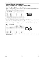 Предварительный просмотр 15 страницы Mitsubishi Electric CITY MULTI CMB-WP1016V-GA1 Service Handbook