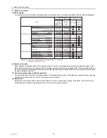 Предварительный просмотр 25 страницы Mitsubishi Electric CITY MULTI CMB-WP1016V-GA1 Service Handbook