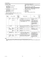 Предварительный просмотр 40 страницы Mitsubishi Electric CITY MULTI CMB-WP1016V-GA1 Service Handbook