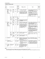 Предварительный просмотр 43 страницы Mitsubishi Electric CITY MULTI CMB-WP1016V-GA1 Service Handbook