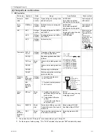 Предварительный просмотр 73 страницы Mitsubishi Electric CITY MULTI CMB-WP1016V-GA1 Service Handbook