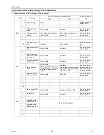 Предварительный просмотр 78 страницы Mitsubishi Electric CITY MULTI CMB-WP1016V-GA1 Service Handbook