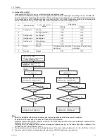 Предварительный просмотр 80 страницы Mitsubishi Electric CITY MULTI CMB-WP1016V-GA1 Service Handbook