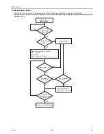 Предварительный просмотр 85 страницы Mitsubishi Electric CITY MULTI CMB-WP1016V-GA1 Service Handbook