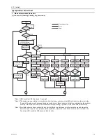 Предварительный просмотр 88 страницы Mitsubishi Electric CITY MULTI CMB-WP1016V-GA1 Service Handbook