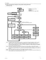 Предварительный просмотр 89 страницы Mitsubishi Electric CITY MULTI CMB-WP1016V-GA1 Service Handbook