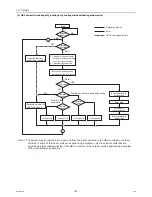 Предварительный просмотр 90 страницы Mitsubishi Electric CITY MULTI CMB-WP1016V-GA1 Service Handbook