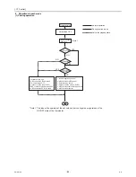 Предварительный просмотр 91 страницы Mitsubishi Electric CITY MULTI CMB-WP1016V-GA1 Service Handbook