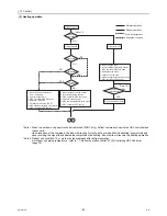 Предварительный просмотр 92 страницы Mitsubishi Electric CITY MULTI CMB-WP1016V-GA1 Service Handbook