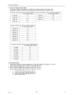 Предварительный просмотр 98 страницы Mitsubishi Electric CITY MULTI CMB-WP1016V-GA1 Service Handbook