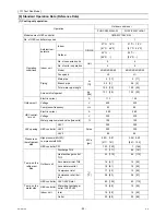 Предварительный просмотр 101 страницы Mitsubishi Electric CITY MULTI CMB-WP1016V-GA1 Service Handbook