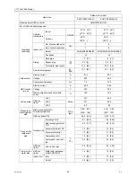 Предварительный просмотр 102 страницы Mitsubishi Electric CITY MULTI CMB-WP1016V-GA1 Service Handbook