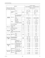 Предварительный просмотр 105 страницы Mitsubishi Electric CITY MULTI CMB-WP1016V-GA1 Service Handbook