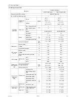 Предварительный просмотр 109 страницы Mitsubishi Electric CITY MULTI CMB-WP1016V-GA1 Service Handbook