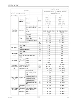 Предварительный просмотр 111 страницы Mitsubishi Electric CITY MULTI CMB-WP1016V-GA1 Service Handbook