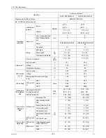 Предварительный просмотр 114 страницы Mitsubishi Electric CITY MULTI CMB-WP1016V-GA1 Service Handbook