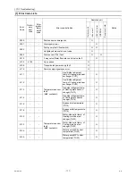 Предварительный просмотр 120 страницы Mitsubishi Electric CITY MULTI CMB-WP1016V-GA1 Service Handbook