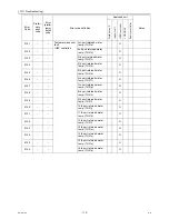 Предварительный просмотр 121 страницы Mitsubishi Electric CITY MULTI CMB-WP1016V-GA1 Service Handbook