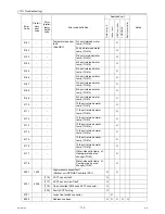 Предварительный просмотр 122 страницы Mitsubishi Electric CITY MULTI CMB-WP1016V-GA1 Service Handbook