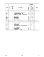 Предварительный просмотр 123 страницы Mitsubishi Electric CITY MULTI CMB-WP1016V-GA1 Service Handbook