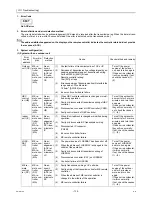 Предварительный просмотр 141 страницы Mitsubishi Electric CITY MULTI CMB-WP1016V-GA1 Service Handbook