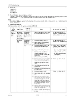 Предварительный просмотр 147 страницы Mitsubishi Electric CITY MULTI CMB-WP1016V-GA1 Service Handbook