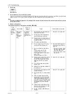 Предварительный просмотр 148 страницы Mitsubishi Electric CITY MULTI CMB-WP1016V-GA1 Service Handbook