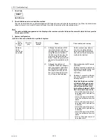 Предварительный просмотр 149 страницы Mitsubishi Electric CITY MULTI CMB-WP1016V-GA1 Service Handbook