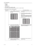 Предварительный просмотр 151 страницы Mitsubishi Electric CITY MULTI CMB-WP1016V-GA1 Service Handbook