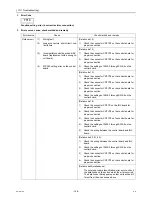 Предварительный просмотр 157 страницы Mitsubishi Electric CITY MULTI CMB-WP1016V-GA1 Service Handbook