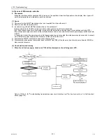 Предварительный просмотр 160 страницы Mitsubishi Electric CITY MULTI CMB-WP1016V-GA1 Service Handbook