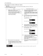 Предварительный просмотр 167 страницы Mitsubishi Electric CITY MULTI CMB-WP1016V-GA1 Service Handbook