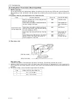 Предварительный просмотр 172 страницы Mitsubishi Electric CITY MULTI CMB-WP1016V-GA1 Service Handbook