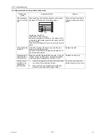 Предварительный просмотр 176 страницы Mitsubishi Electric CITY MULTI CMB-WP1016V-GA1 Service Handbook