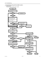 Предварительный просмотр 177 страницы Mitsubishi Electric CITY MULTI CMB-WP1016V-GA1 Service Handbook