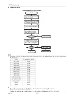 Предварительный просмотр 179 страницы Mitsubishi Electric CITY MULTI CMB-WP1016V-GA1 Service Handbook