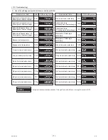 Предварительный просмотр 180 страницы Mitsubishi Electric CITY MULTI CMB-WP1016V-GA1 Service Handbook