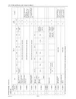 Предварительный просмотр 213 страницы Mitsubishi Electric CITY MULTI CMB-WP1016V-GA1 Service Handbook