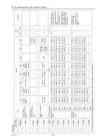 Предварительный просмотр 214 страницы Mitsubishi Electric CITY MULTI CMB-WP1016V-GA1 Service Handbook