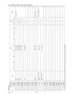 Предварительный просмотр 216 страницы Mitsubishi Electric CITY MULTI CMB-WP1016V-GA1 Service Handbook